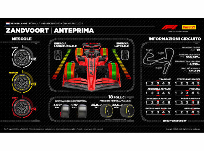 Pirelli celebra 500 GP en la Fórmula 1 y conmemora este hito en el Gran Premio de Países Bajos.