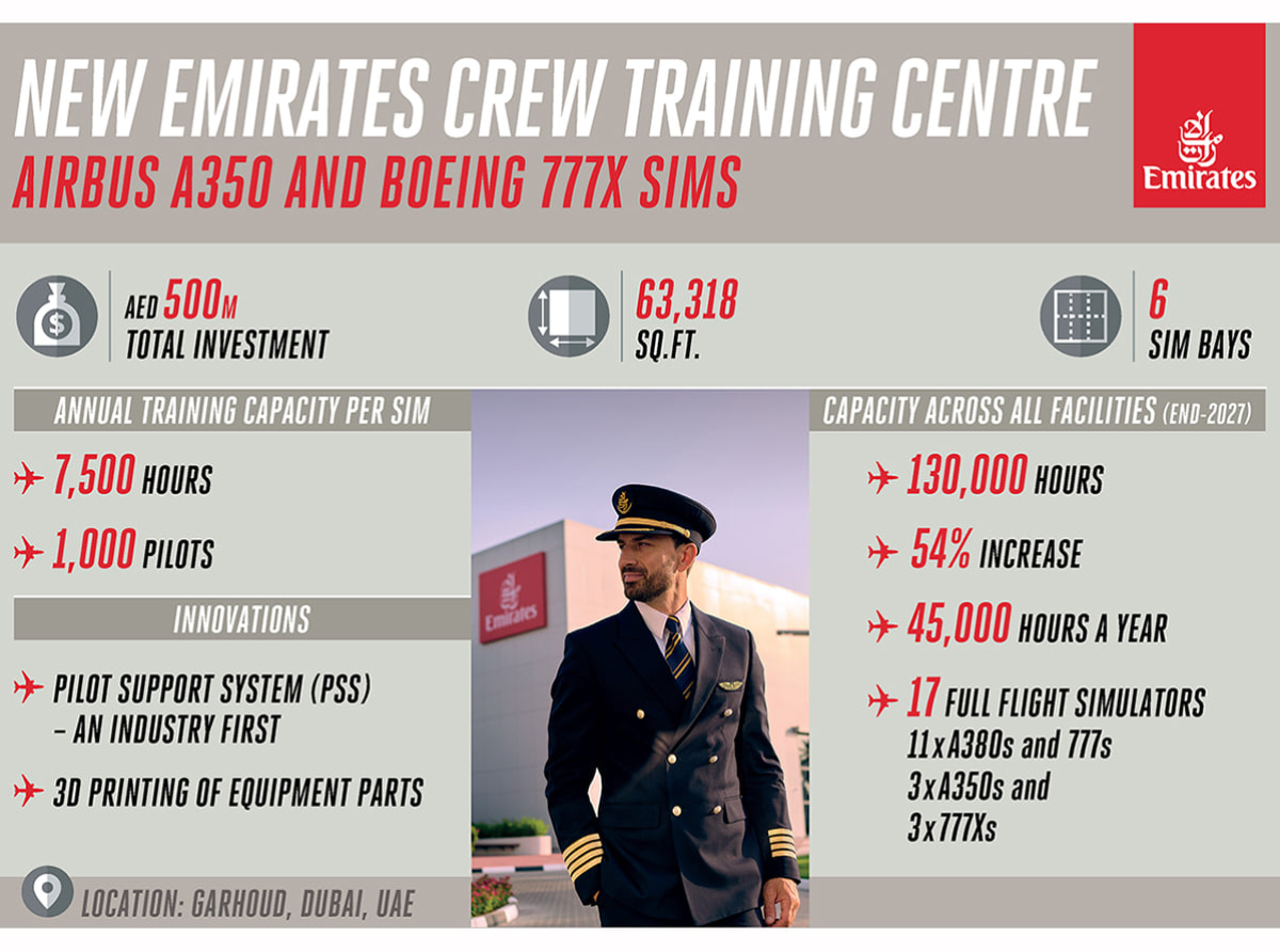 Emirates inaugura su nuevo Centro de Entrenamiento para Tripulaciones: impulsando el crecimiento de la aviación de próxima generación.