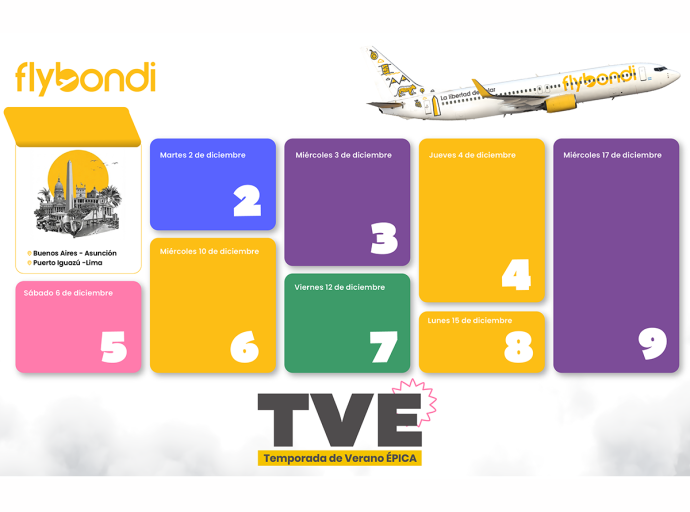 Flybondi inaugura su "Temporada de Verano Épica" con 10 nuevas rutas y un récord de 15.000 vuelos.