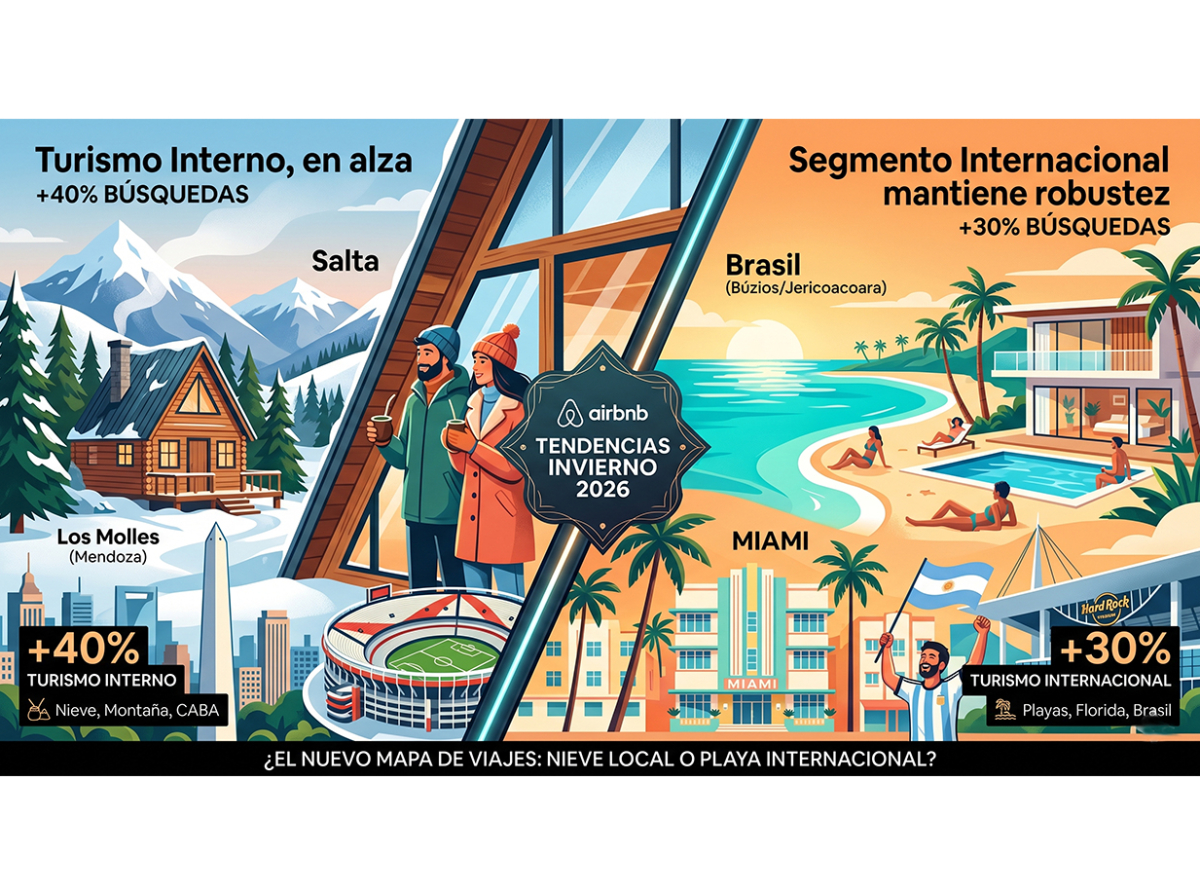 Crecen más del 40% las búsquedas de argentinos para viajar este invierno por el país