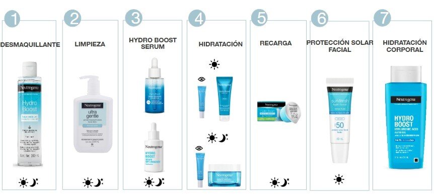 NEUTROGENA® lanza un sérum antimanchas en Argentina: ciencia, hidratación y luminosidad en un solo paso