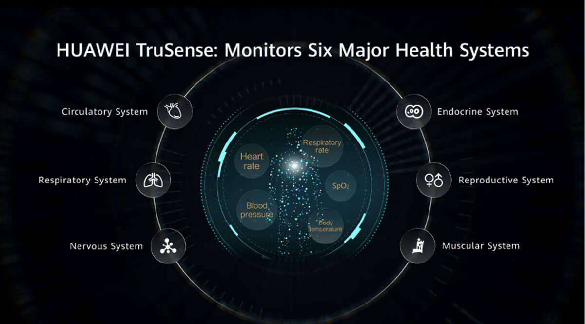 Huawei redefine la salud digital con su nuevo sistema TruSense mejorado