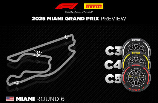 Fórmula 1: Un Gran Premio “Sprint & Soft” en Miami