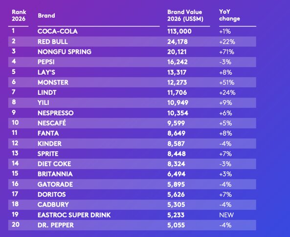 Radiografía del poder: las marcas de consumo masivo que dominan el mundo